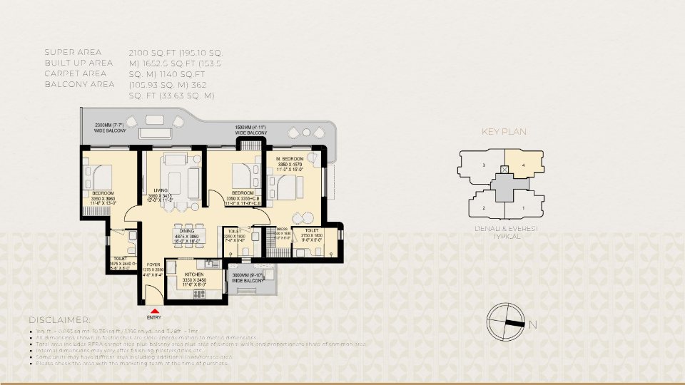 UNIT PLAN